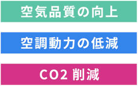 エコ・ファクトリー